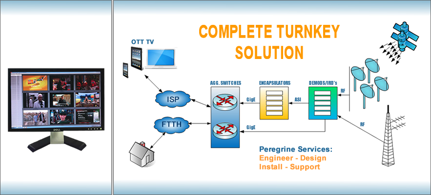 Complete turnkey solution. engineer, design,  install, suppot, OTT TV